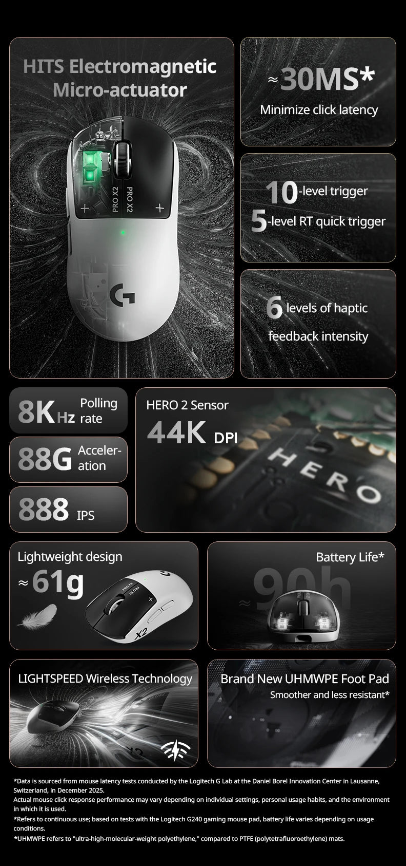 Logitech G PRO X2 SUPERSTRIKE Wireless Mouse, 44000DPI, 8000Hz