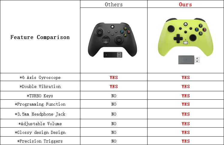 2.4G Wireless Gamepad For Xbox One ,Xbox Seris S ,X Control Xbox With Dual Vibra/Six Axis Multi Game Xbox Controller