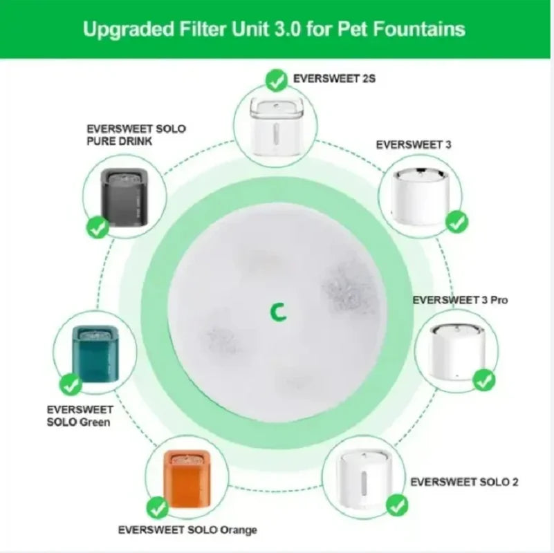 PETKIT Water Dispenser Replacement Filter Cartridge 💧🐱