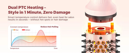 Thermal Brush 1.5 inch Dual PTC Heated Curling Styler 6 Temps with Negative Ions & Ceramic for Volumizing Straightener Curling