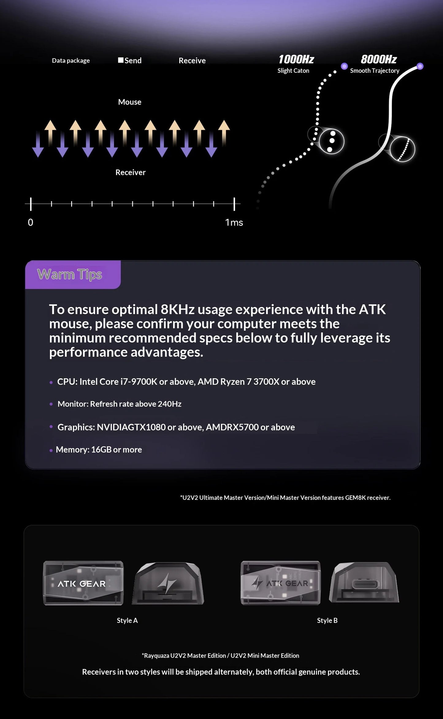 NEW ATK U2/V2 PAW3950 8K Wireless Gaming Mouse 3mode Double 39g Lightweight E-Sport Mouse Custom Accessory Computer Office Work