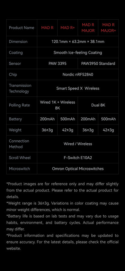 ATK VXE MAD R MAJOR Gaming E-Sports Mouse Ultra-lightweight Dual-Mode PAW3395/3950 Sensor Ergonomic Mice Standard 8K