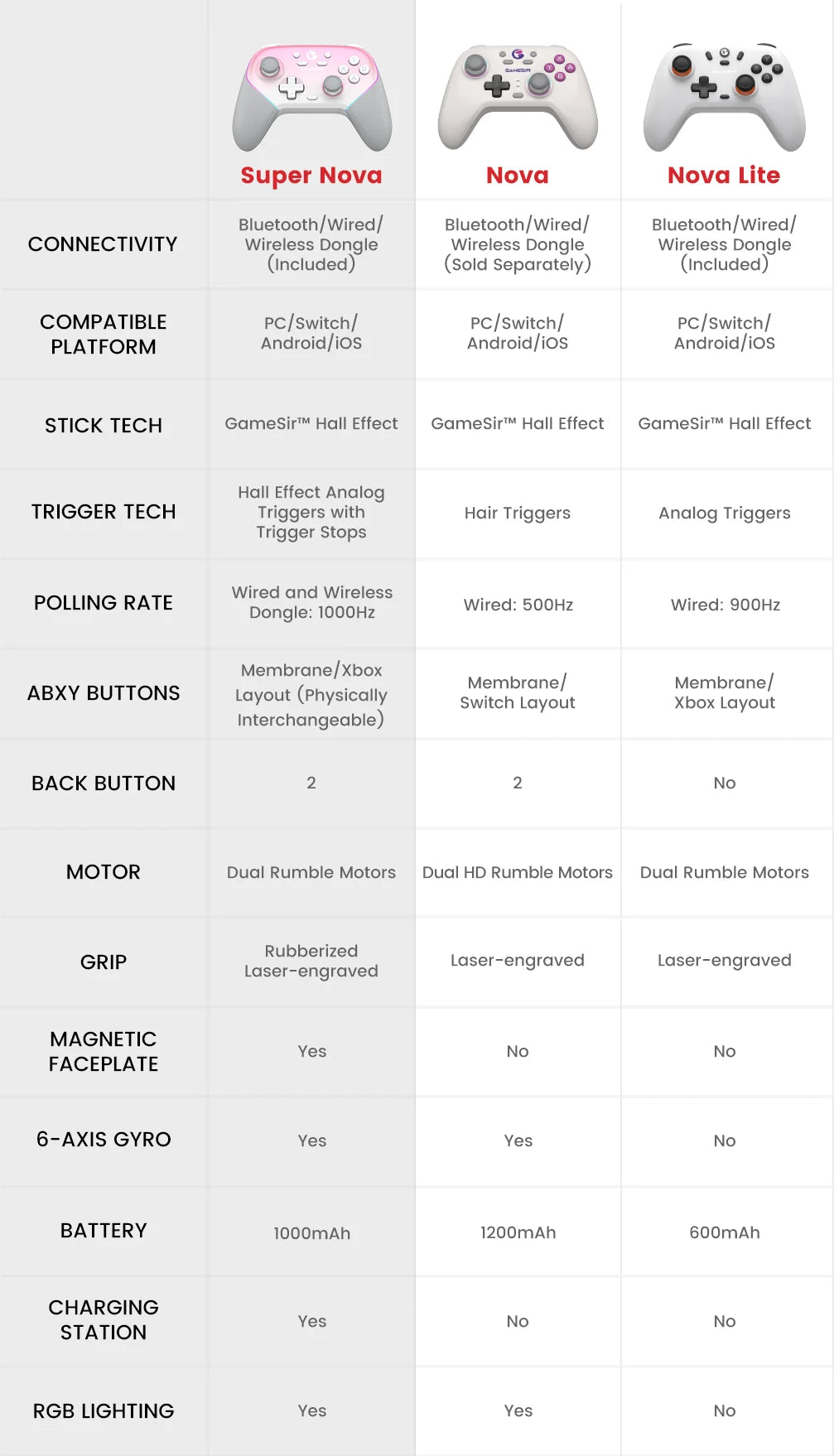 GameSir Super Nova Wireless Controller Pro 🎮