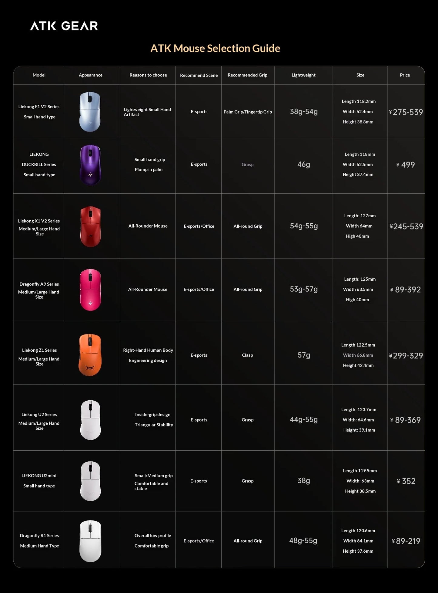 ATK Blazing Sky U2V2 Lightweight Gaming Mouse 39g 3 Mode Wireless with Paw3950 8000Hz Paw3395 for FPS Gamers PC Accessories