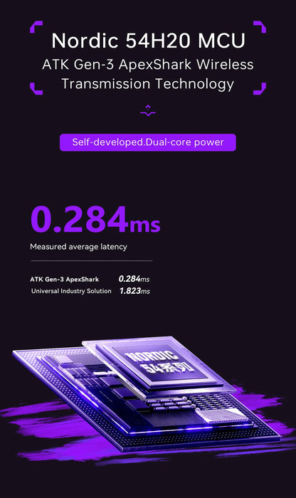 ATK Blazing Sky DUCKBILL Ultra Mouse 2.4G Dual Mode Wireless Mouse Paw3950Ultra Sensor 8000Hz 46g Lightweight Gaming Mice