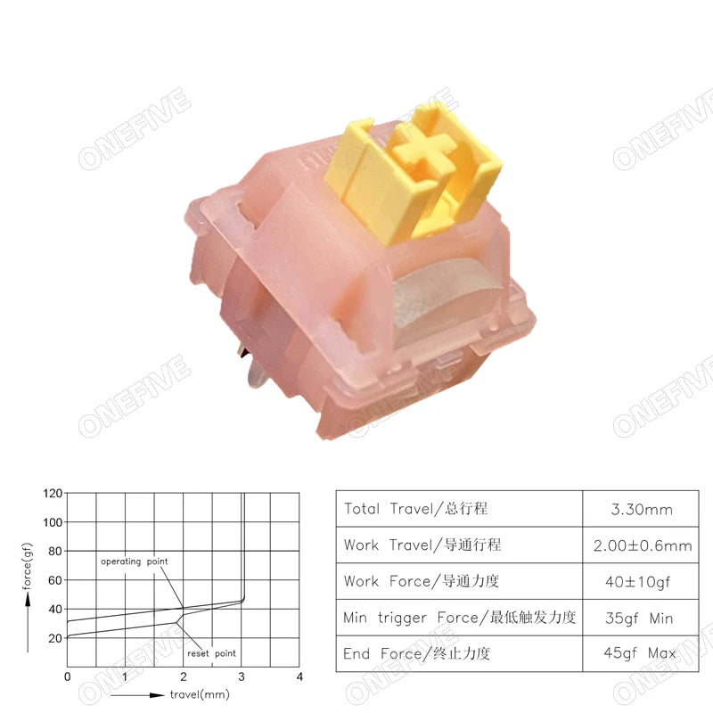 Outemu Silent Peach Switches.