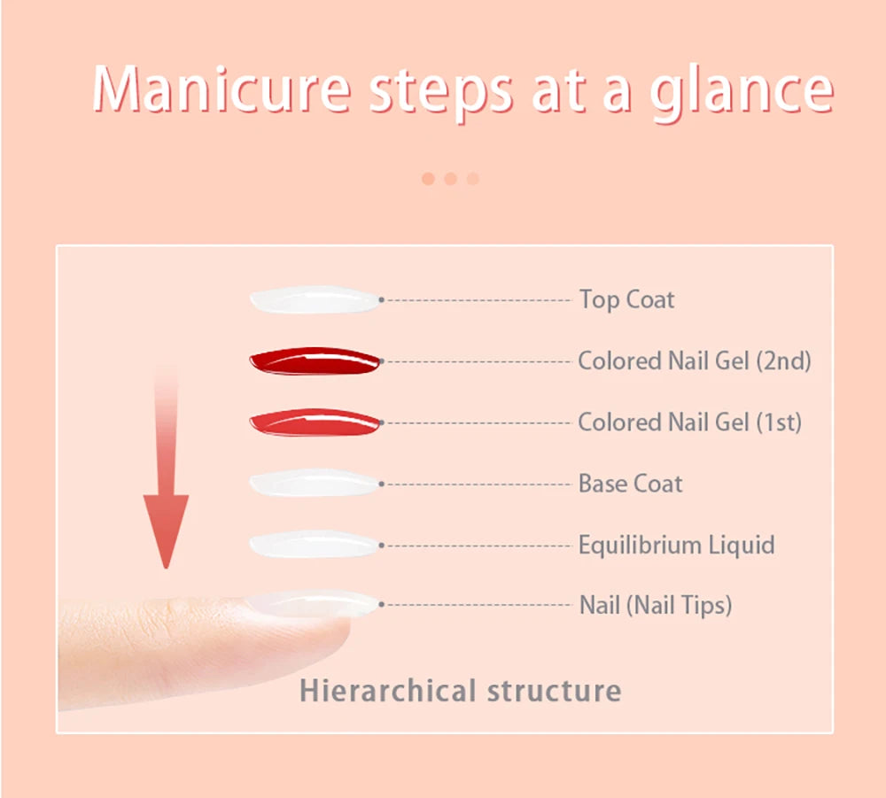 Vendeeni 120g High Capacity Nail Art Functional Gel No Wipe Top Coat Base Coat Painless Extension Gel Leveling Reinforcing Gel