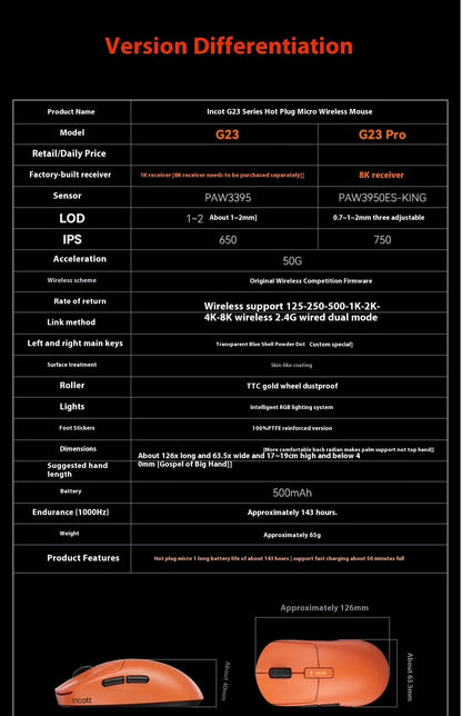 Incott G23 Pro Mouse V2 Se/pro Hot Swap Wireless 8k Mice Ergonomics E-sports Games Mouse Customized Pc Accessories Gifts