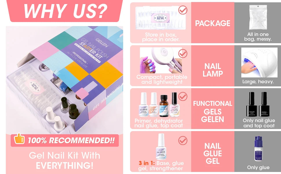 8 Colors Gel Nail Polish Kit with 36W UV Light Nail Dryer 504Pcs Coffin Fake Fails Tips and Glue Prep Top Base Coat Manicure Kit