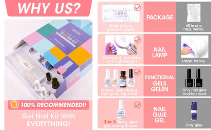8 Colors Gel Nail Polish Kit with 36W UV Light Nail Dryer 504Pcs Coffin Fake Fails Tips and Glue Prep Top Base Coat Manicure Kit