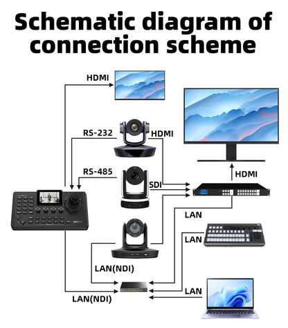 4K PTZ Video Conference Camera Kit with 20X Zoom & NDI