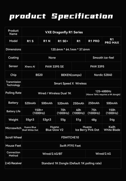 VXE Dragonfly R1 Wireless Mouse PAW3395 Sensor Nordic 52840 2KHz FPS Game Mouse Intelligent Speed Low Delay Game Office