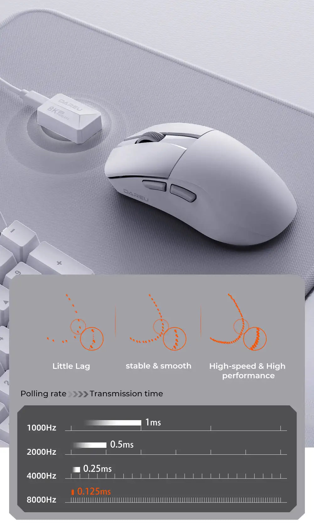 DAREU Tri-mode Wireless 8Khz Gaming Mouse 2.4G Wired 35g Lightweight 30000 DPI AIM-750 Sensor Macro Gamer Mouse Accessories