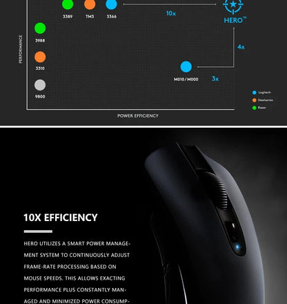 Logitech G304 /G305 FPS Gaming Mouse 1ms Low Latency Wireless LIGHTSPEED Technology