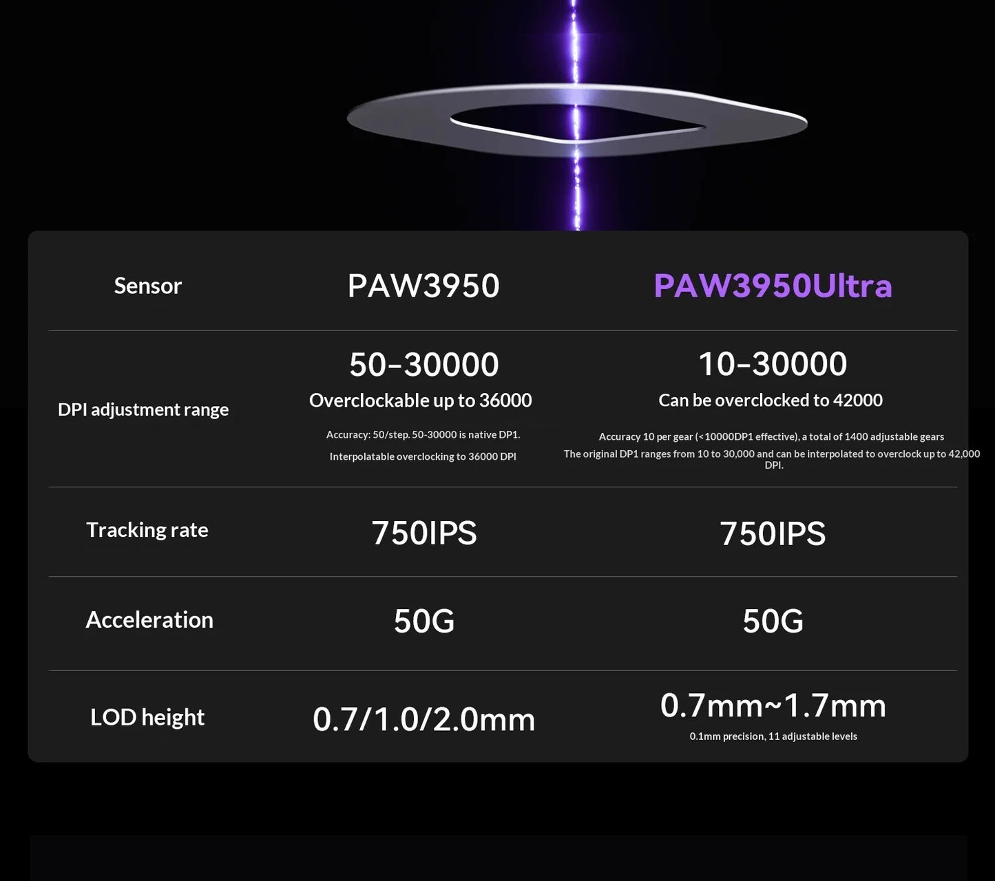 NEW ATK U2/V2 PAW3950 8K Wireless Gaming Mouse 3mode Double 39g Lightweight E-Sport Mouse Custom Accessory Computer Office Work