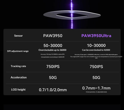 NEW ATK U2/V2 PAW3950 8K Wireless Gaming Mouse 3mode Double 39g Lightweight E-Sport Mouse Custom Accessory Computer Office Work