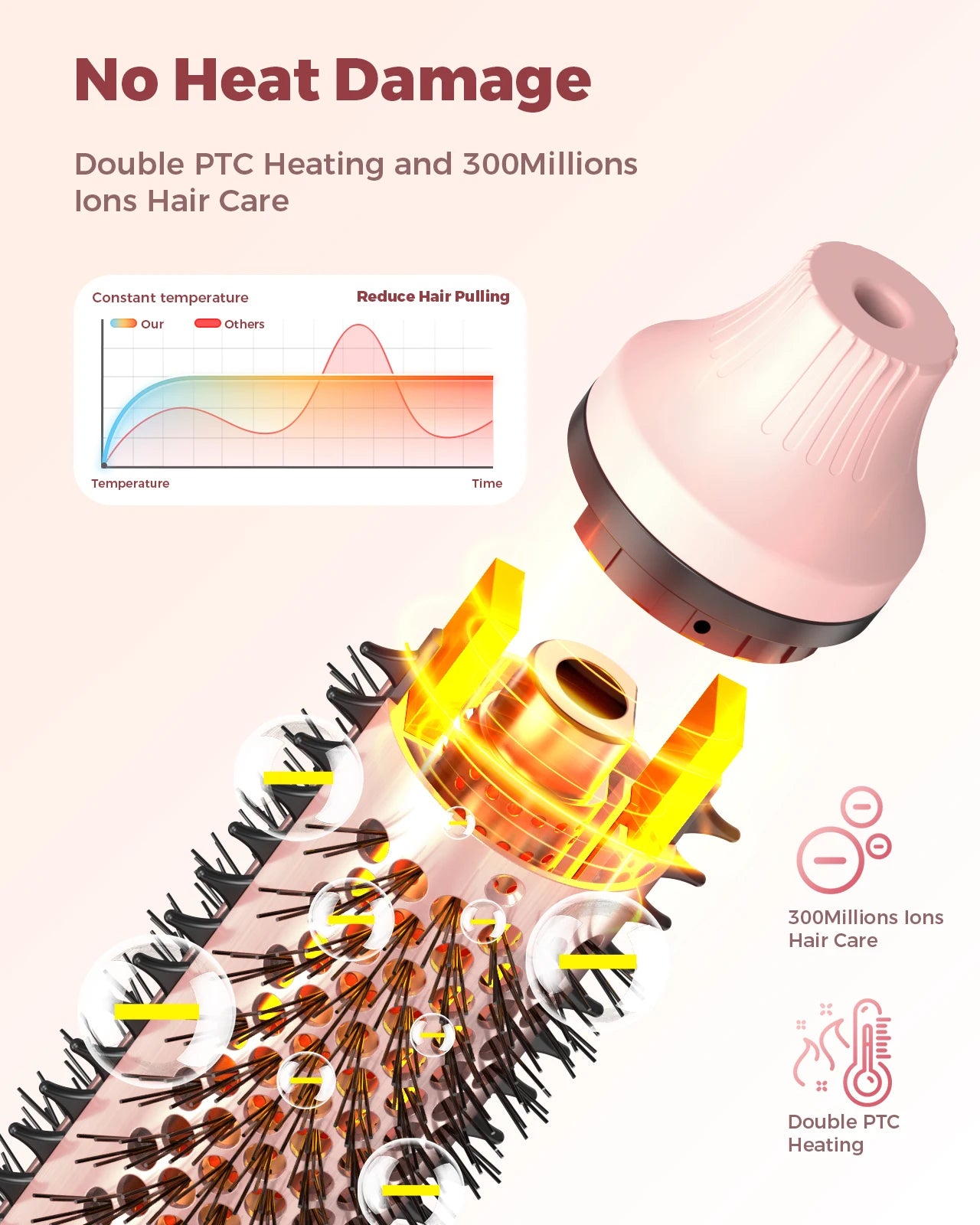 Thermal Brush 1.5 inch Dual PTC Heated Curling Styler 6 Temps with Negative Ions & Ceramic for Volumizing Straightener Curling