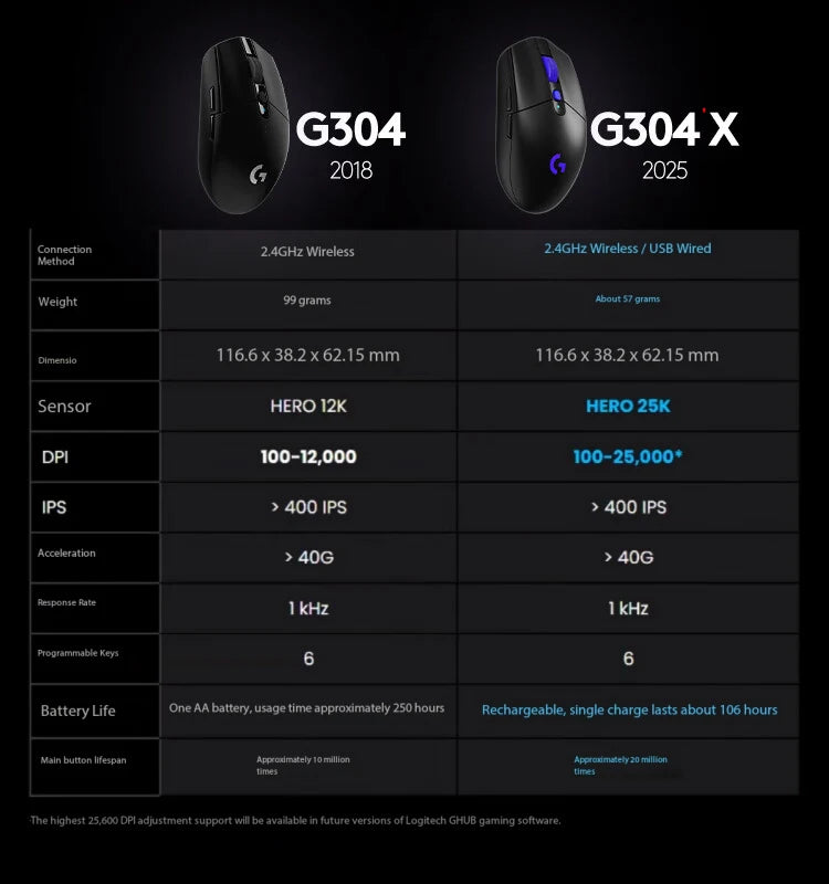 Logitech G304X Wireless Mouse Gaming Esports Mouse League of Legends PUBG FPS Portable Lightweight 57g Birthday Gift G304 X
