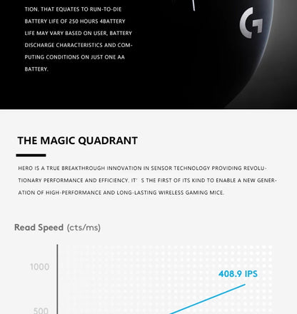 Logitech G304 /G305 FPS Gaming Mouse 1ms Low Latency Wireless LIGHTSPEED Technology