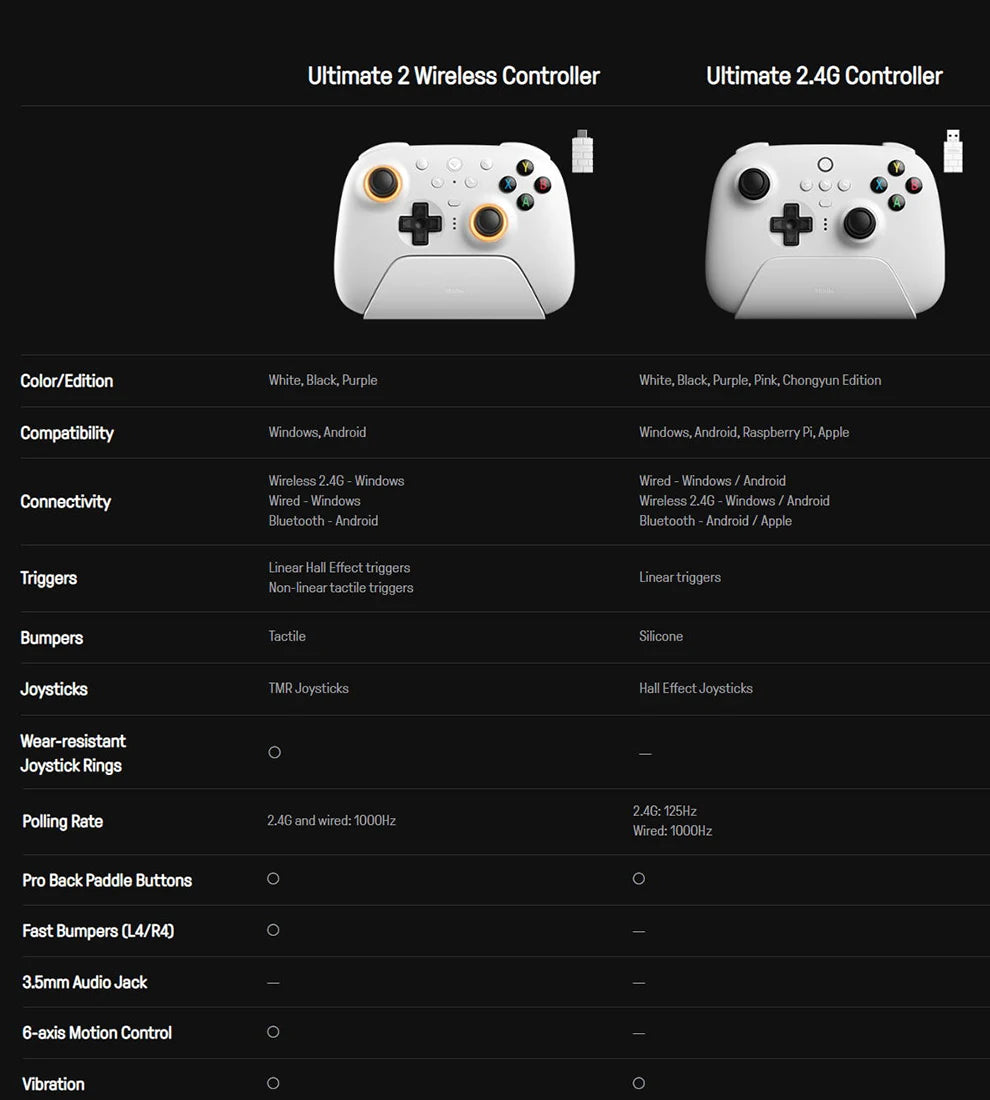 8BitDo Ultimate 2 Controller