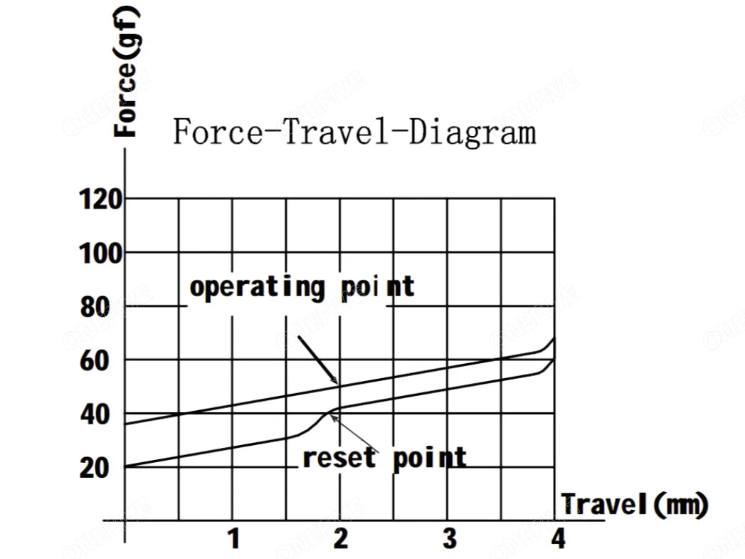 Gateron Milky Pro Linear Mechanical Keyboard Switches