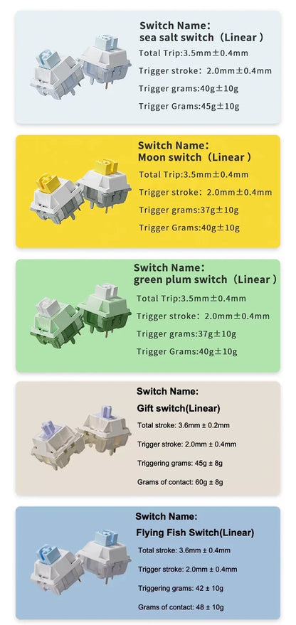 PureStrike 75 Keyboard