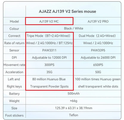 Wireless Gaming Mouse