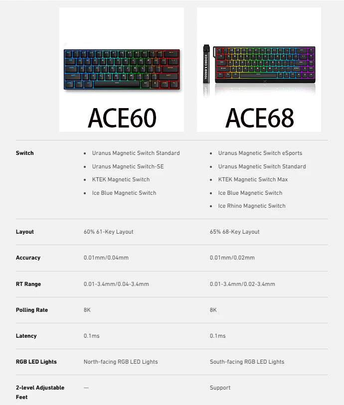 MCHOSE ACE 68 Wired Magnetic Switch Gaming Keyboard Hall Effect Rapid Trigger Programmable RGB 8K Hz DKS/MT/TGL/RS/SOCD Keyboard