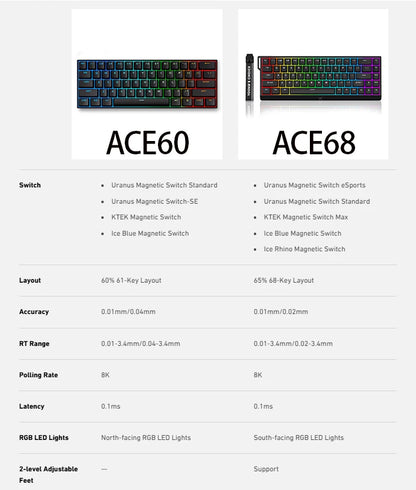 MCHOSE ACE 68 Wired Magnetic Switch Gaming Keyboard Hall Effect Rapid Trigger Programmable RGB 8K Hz DKS/MT/TGL/RS/SOCD Keyboard