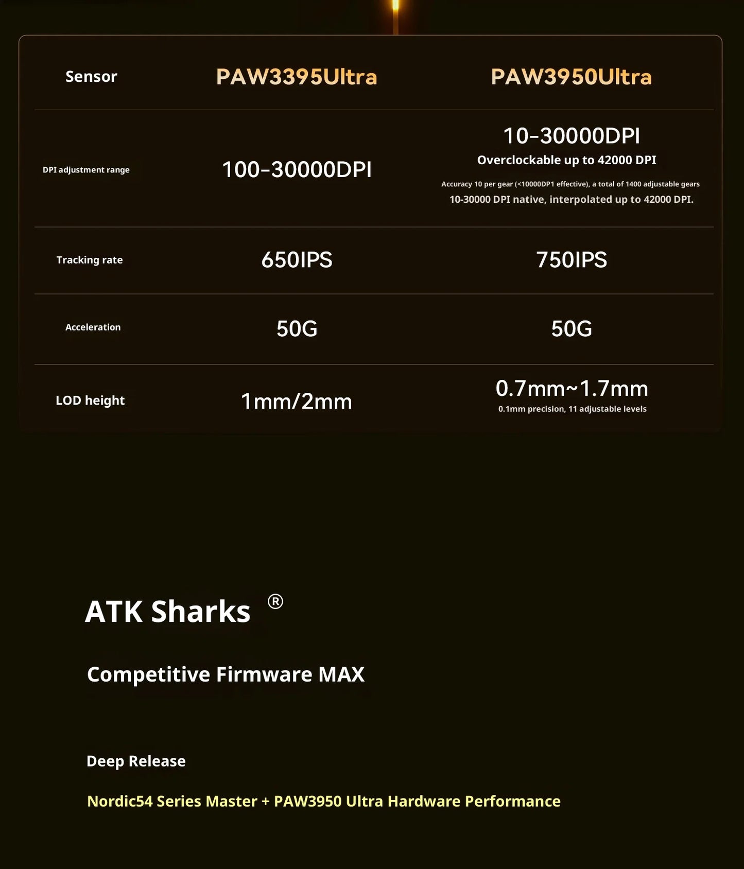 ATK X1 V2 Ultimate 2.0 Mouse Wireless Paw3950 Utrla 54g Lightweight 750ips 0.163ms Low Latency 650ips Gamer New Accessory Gifts