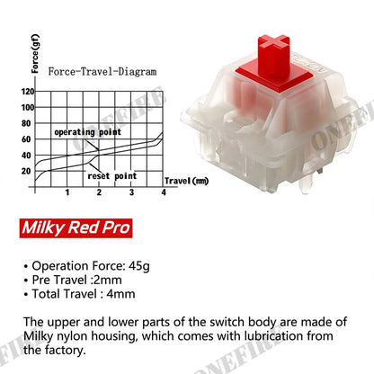 Gateron Milky Pro Linear Mechanical Keyboard Switches