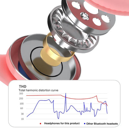 Cat Ears Bluetooth Headphones