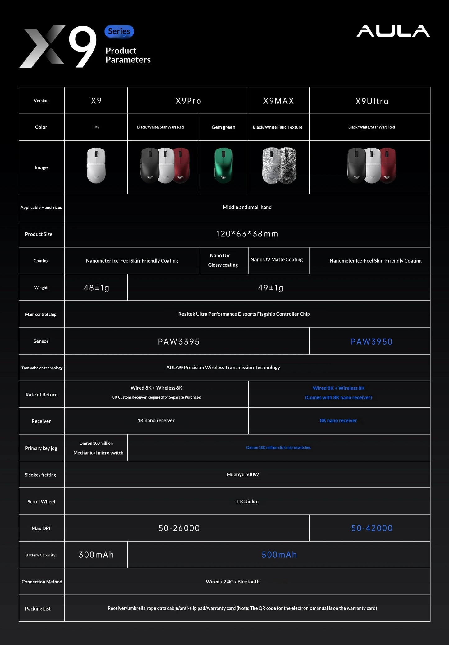 AULA X9 Max Ultra Gaming Mouse Wireless Tri Mode Lightweight Dual 8KHz 500mAh PAW3950 Ergonomic Esports Mouse Gaming Accessories
