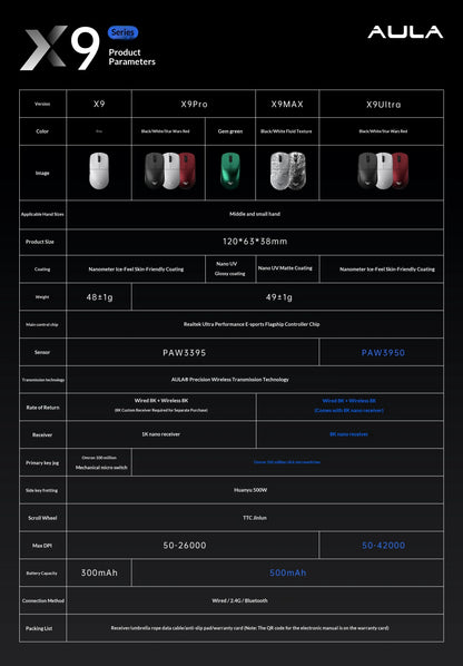 AULA X9 Max Ultra Gaming Mouse Wireless Tri Mode Lightweight Dual 8KHz 500mAh PAW3950 Ergonomic Esports Mouse Gaming Accessories