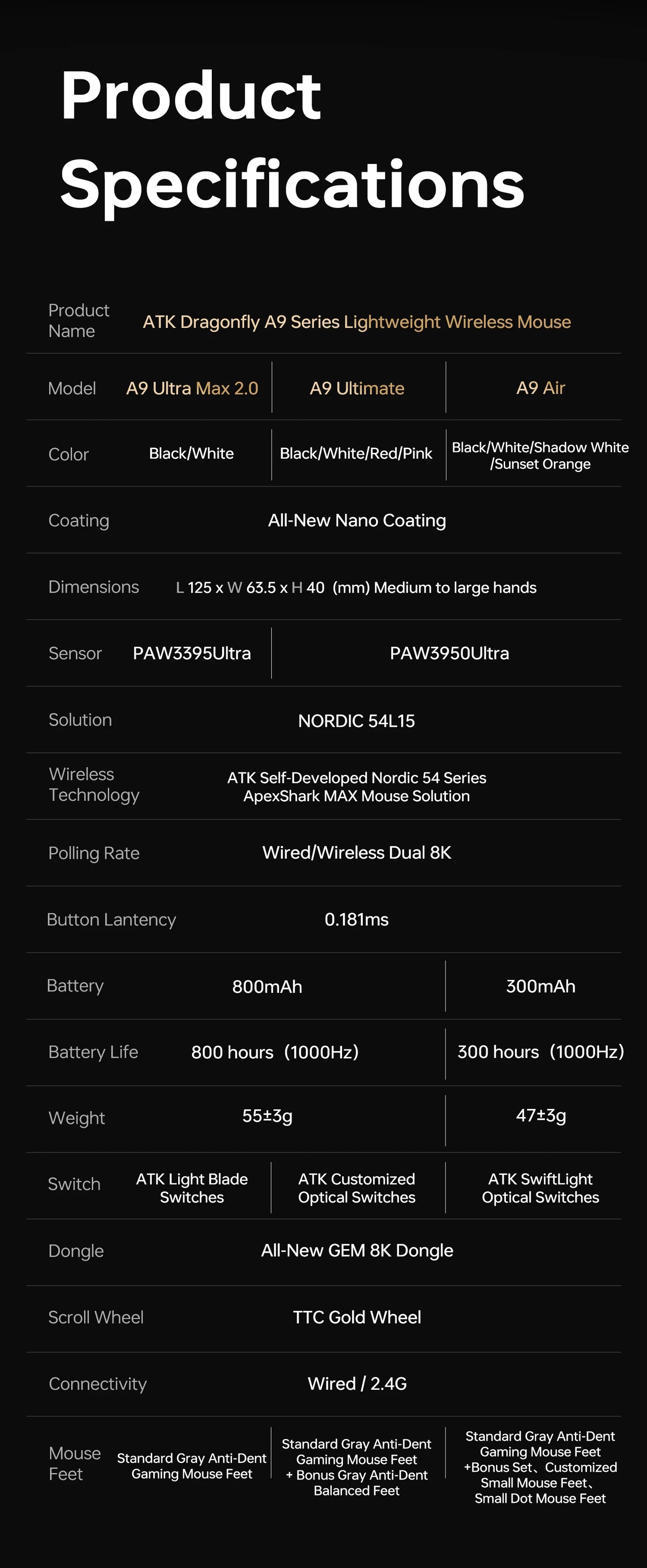 ATK A9 Air Ultimate Wireless Gaming Mouse Tri-Model Dual 8KHz PAW3950UItra 800mAh 42000DPI 750IPS Lightweight Ergonomic E-sports