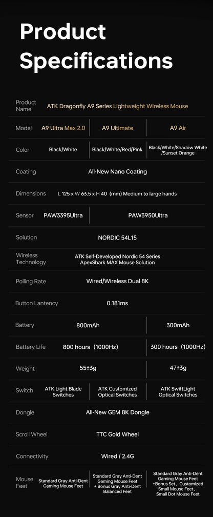 ATK A9 Air Ultimate Wireless Gaming Mouse Tri-Model Dual 8KHz PAW3950UItra 800mAh 42000DPI 750IPS Lightweight Ergonomic E-sports