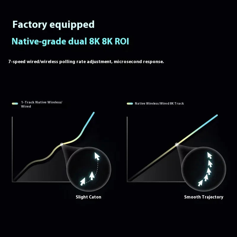 Rapoo VT0 MAX Wireless Gaming Mouse PAW3950 PAW3398 Nordic54L15 Chip Dual 8KHz 45000DPI Ergonomic FPS Gaming Mouse for PC Gamer