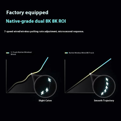 Rapoo VT0 MAX Wireless Gaming Mouse PAW3950 PAW3398 Nordic54L15 Chip Dual 8KHz 45000DPI Ergonomic FPS Gaming Mouse for PC Gamer