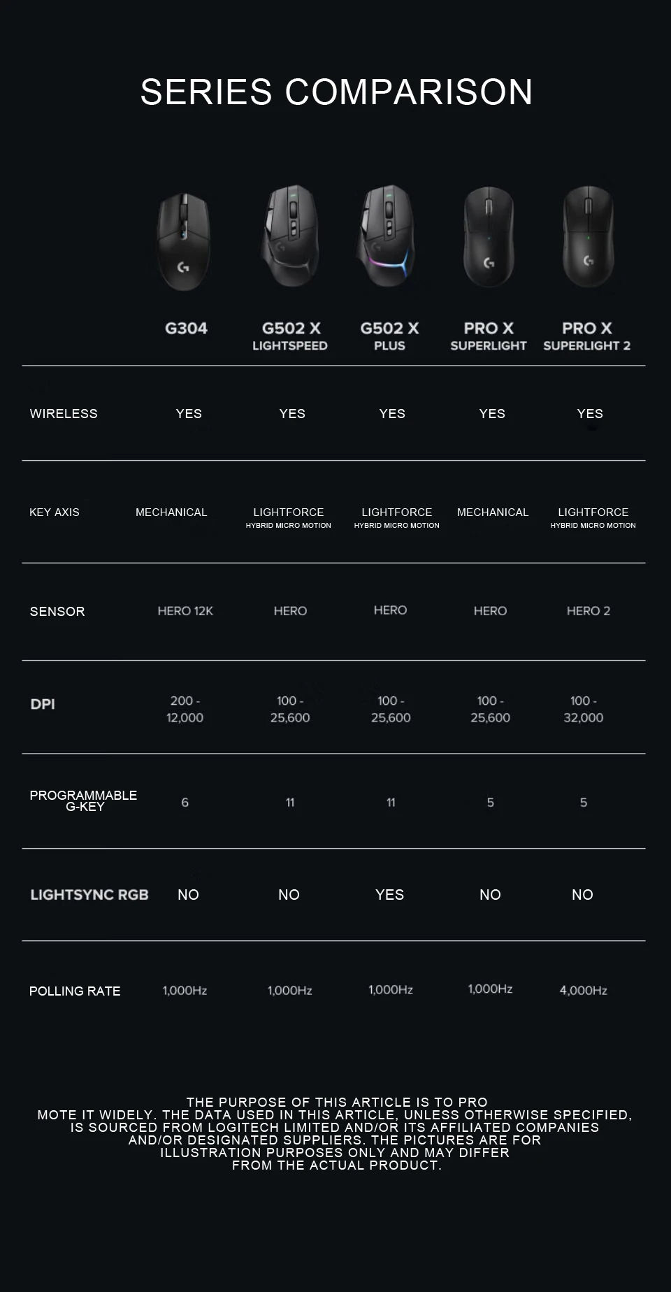 Logitech PRO X  SUPERLIGHT 2 GPW3 Wireless Mouse Gaming Mouse Gpw Second Generation Upgrade Hero2 Sensor