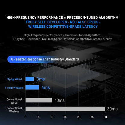 Vader 5 Pro Controller 🎯