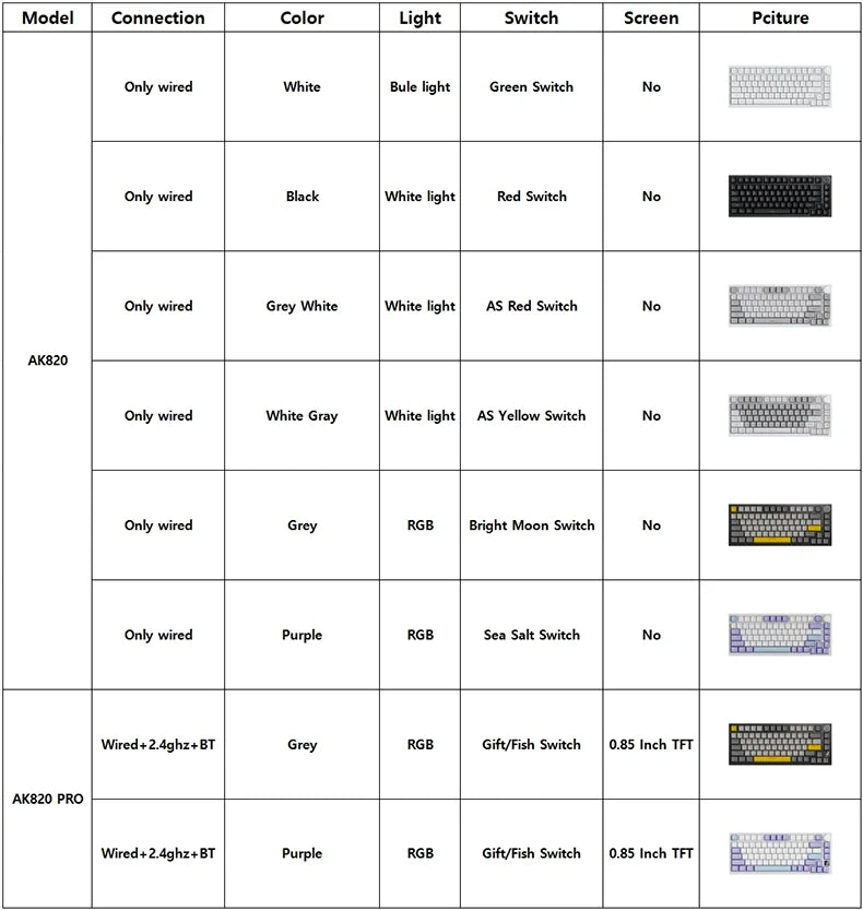 RGB Keyboard AJAZZ AK820.