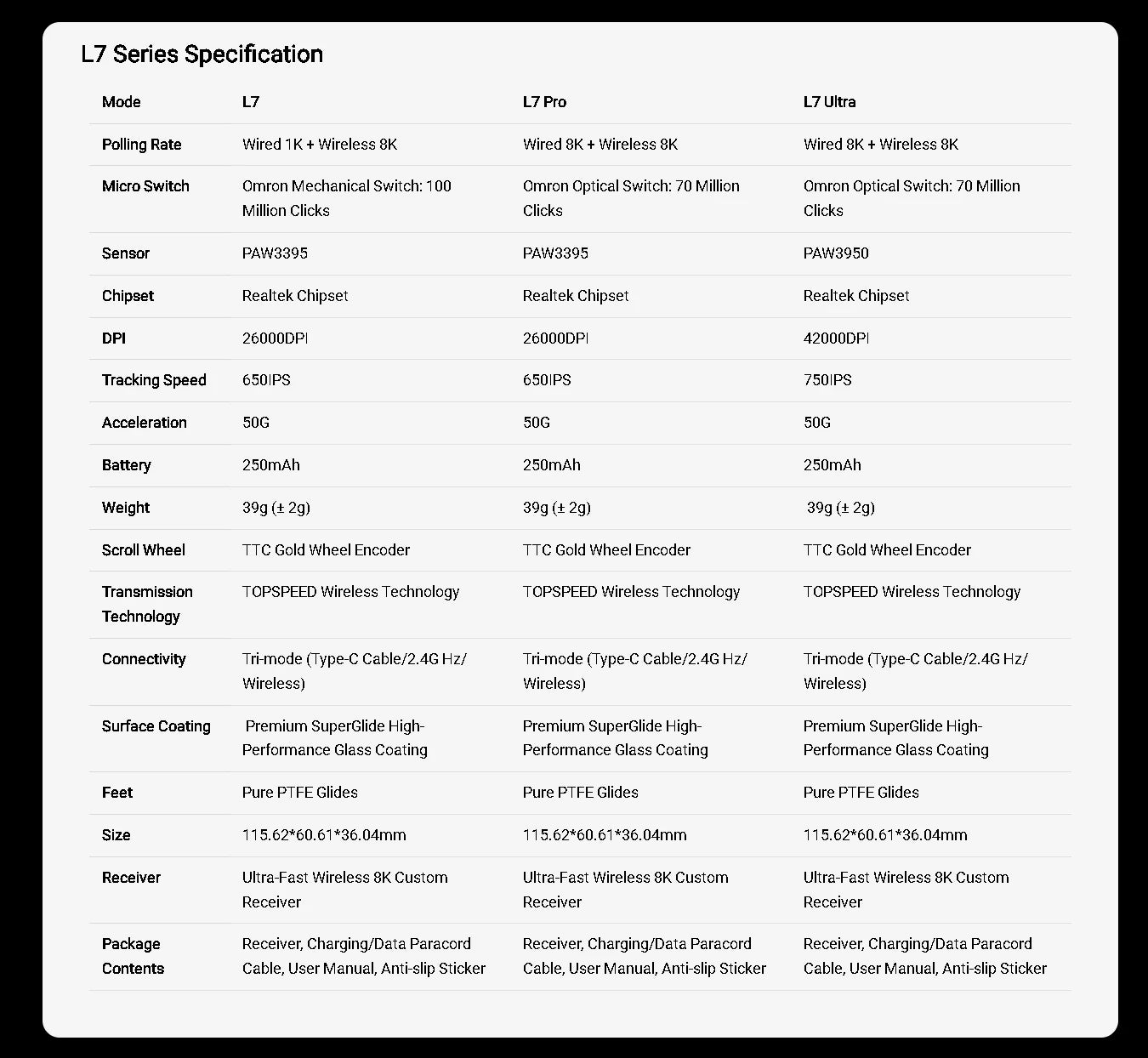 Velocity8K Gaming Mouse