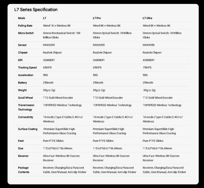 Velocity8K Gaming Mouse