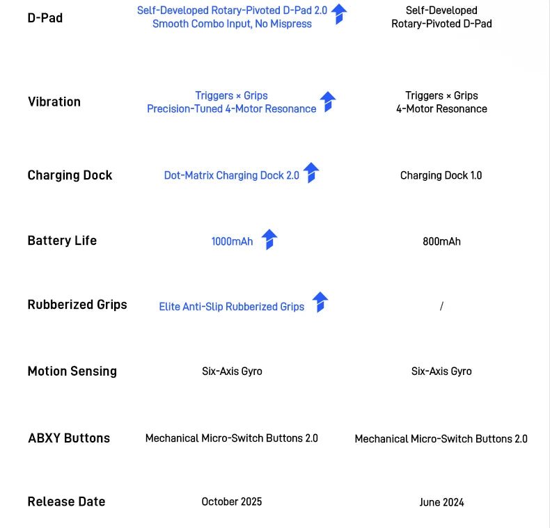 Vader 5 Pro Controller 🎯