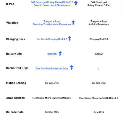 Vader 5 Pro Controller 🎯