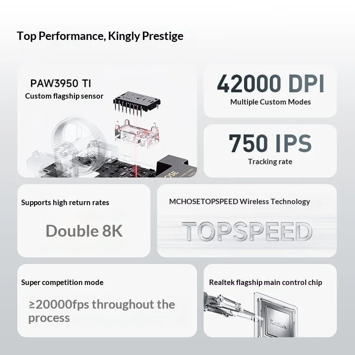 MCHOSE A7X Ultra Magnesium Alloy Wireless Mouse Game E-sports Bluetooth third mock examination PAW3950TI Lightweight