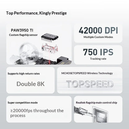 MCHOSE A7X Ultra Magnesium Alloy Wireless Mouse Game E-sports Bluetooth third mock examination PAW3950TI Lightweight