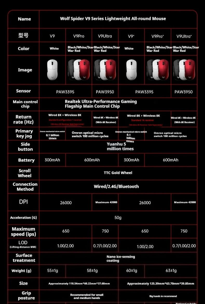 AULA V9 V9+ Wireless Mouse Tri Mode Bluetooth Lightweight Mouse E-sports Gaming Mice Esports Gaming Mice PC Accessories Gifts