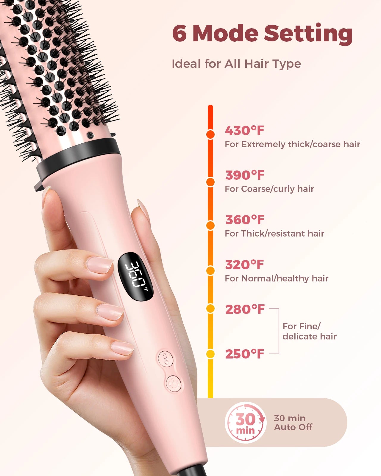 Thermal Brush 1.5 inch Dual PTC Heated Curling Styler 6 Temps with Negative Ions & Ceramic for Volumizing Straightener Curling