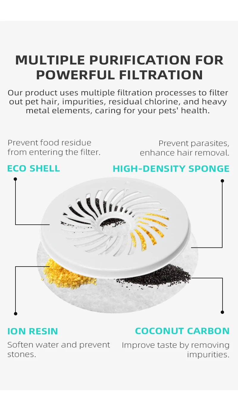 PETKIT Water Dispenser Replacement Filter Cartridge 💧🐱